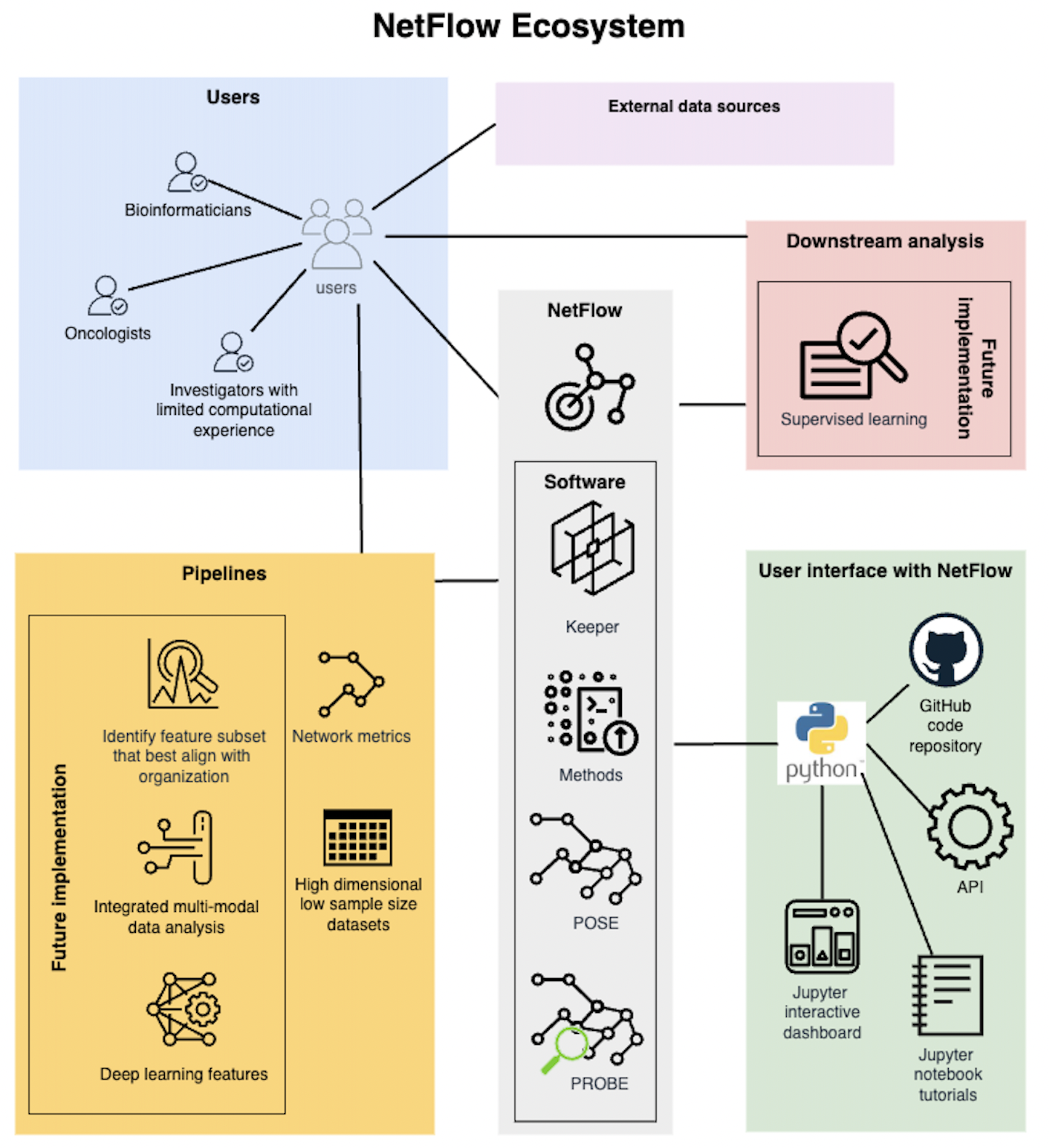 _images/netflow_ecosystem.png