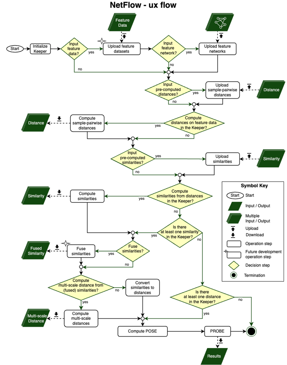 ../_images/netflow_ux_flow.png